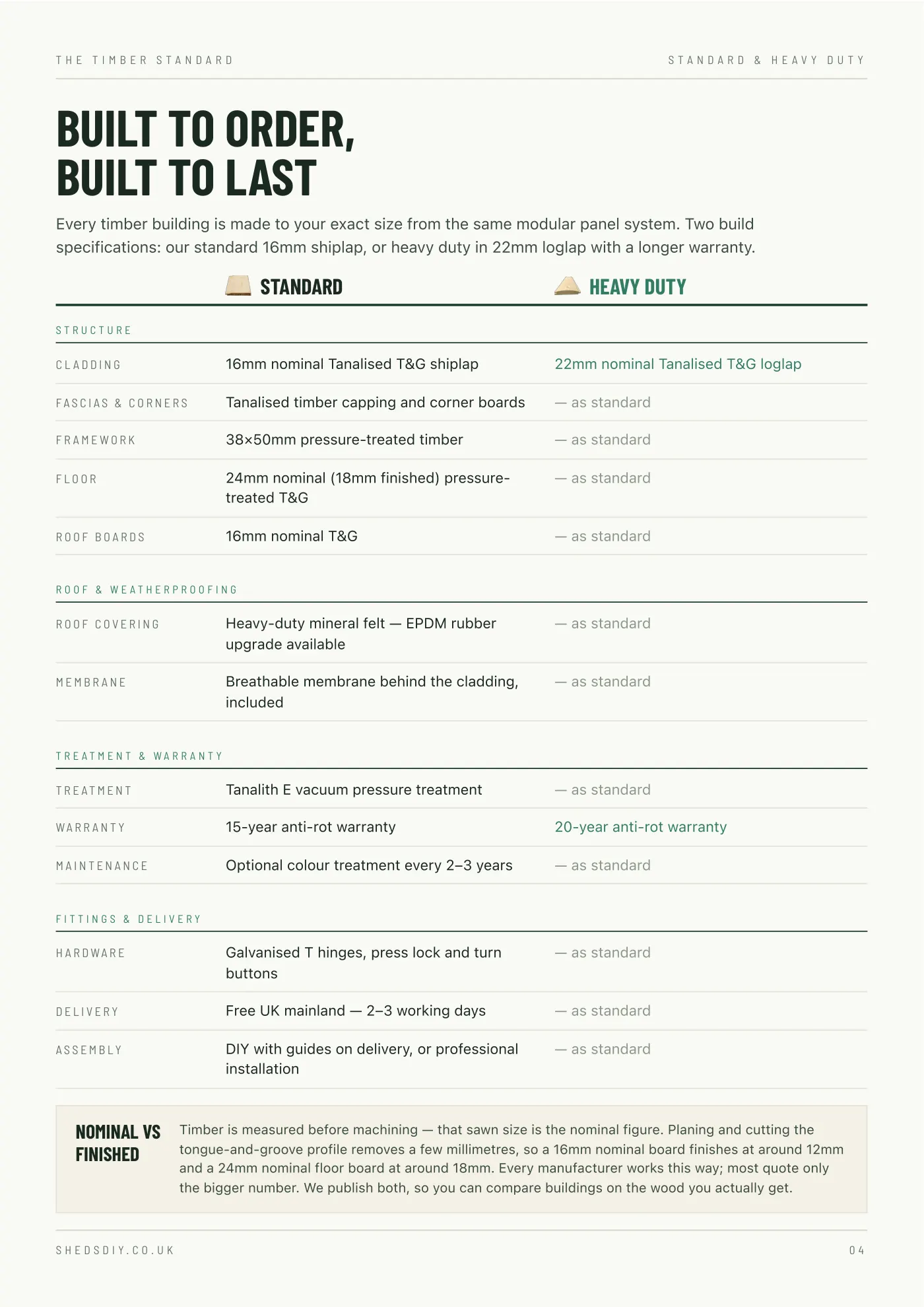 The timber standard — what Standard and Heavy Duty specification each include, built to order