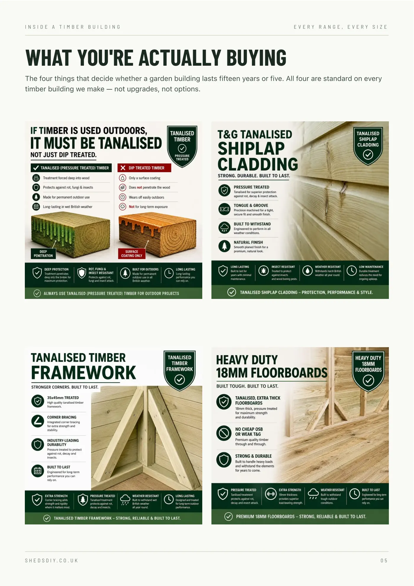 Inside a timber building — the construction of every timber range, size by size